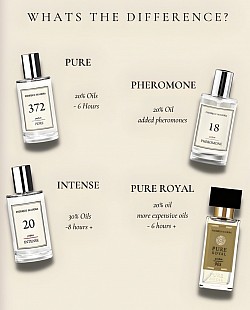 Our fragrance oils